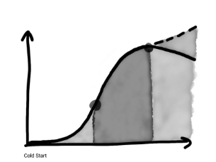 cold start