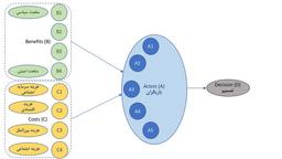 ⚛️مسوولیت فراتر از حق رای