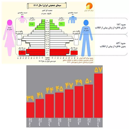 ⚛️بحران۵۳ در ایران!