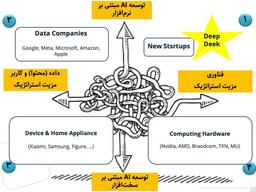 شانس مجدد برای بازماندگان هوش مصنوعی