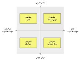 ⚛️سناریوهای دولت پزشکیان