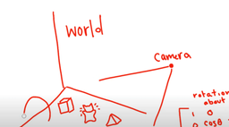 گرافیک های رندرینگ و جزییات ناشناخته آن ها