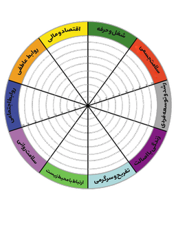پلنر ۱۴۰۱ هدفمند (دانلود PDF)؛ بهترین ابزار برای رسیدن به تعادل در زندگی