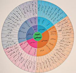 مراقب باشید رسانه‌هایتان سقوط نکند!