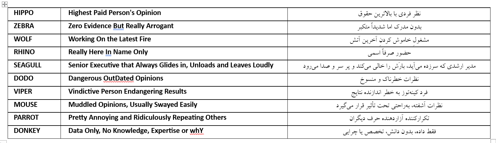 جدول اصطلاحات استفاده شده