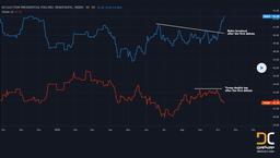 ?ترسیم نمودار انتخابات آمریکا و تاثیر آن بر بازار ارز دیجیتال?