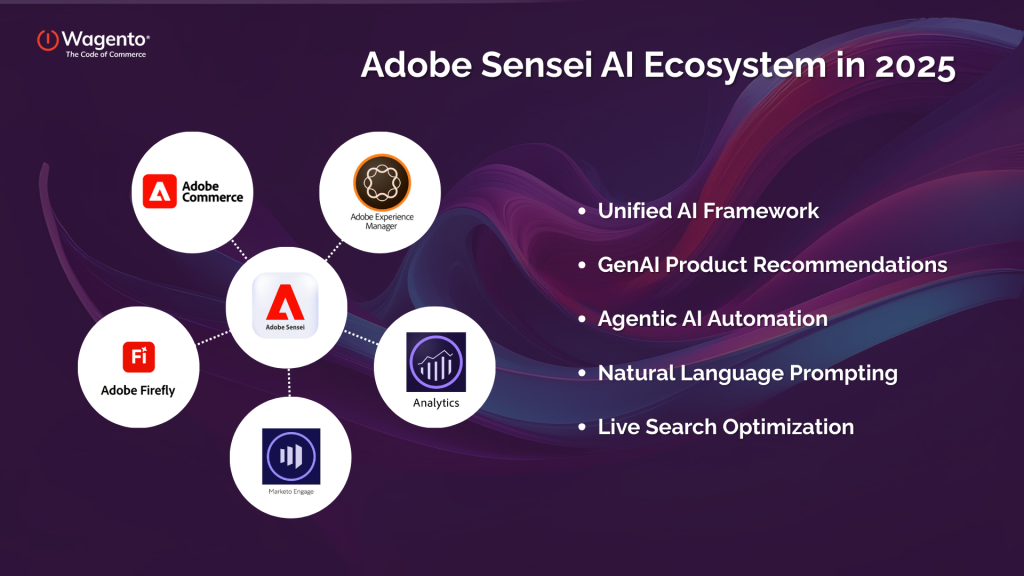 فناوری AI و ML شرکت Adobe