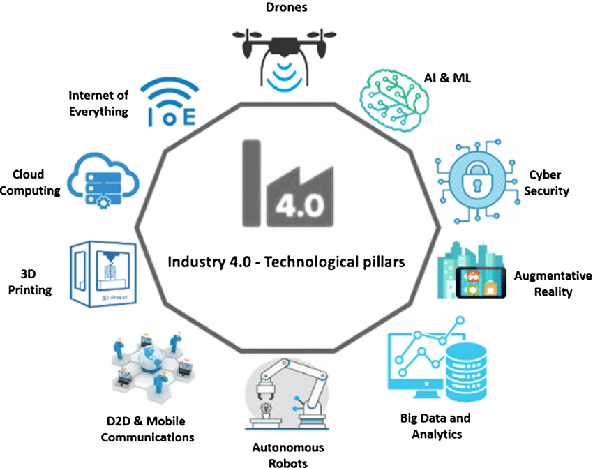 انقلاب صنعتی چهارم