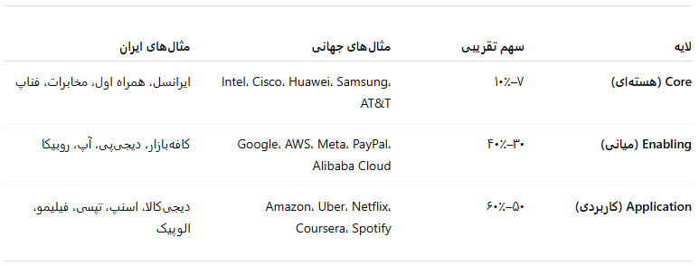 مثال‌های جهانی و مثال‌های ایران