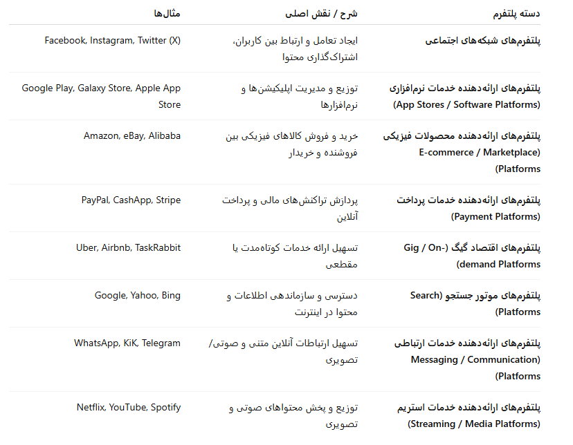 جدول جامع پلتفرم ها