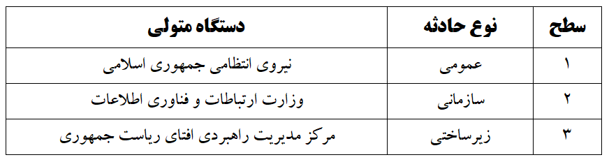 نگاشت نهادی