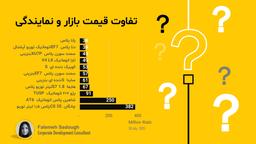 قیمت خودرو مرداد ۱۴۰۴