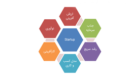 استارتاپ چیست؟