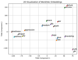 کلمه ها و بردار هایشان