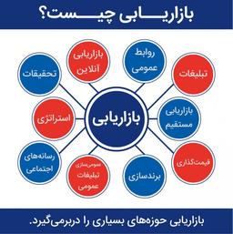 بازاریابی