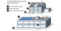 اجرای سیستم صاعقه گیر