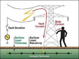 سیستم ارت و دستورالعمل ساده جهت پیاده سازی آن