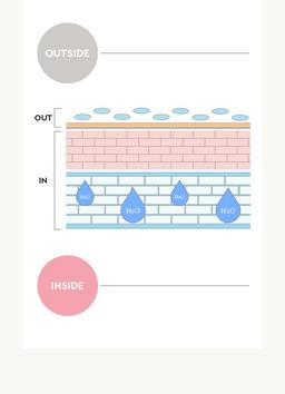 کرم مرطوب کننده سراماید ماموند