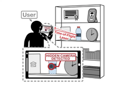 راهنمای کامل دوربین های کوچک و مخفی
