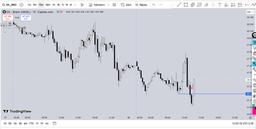 📌 انتخاب تایم‌فریم مناسب برای ترید