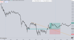 مقایسه دو سبک ترید: پرایس اکشن با خط روند و پرایس اکشن با کندل استیک