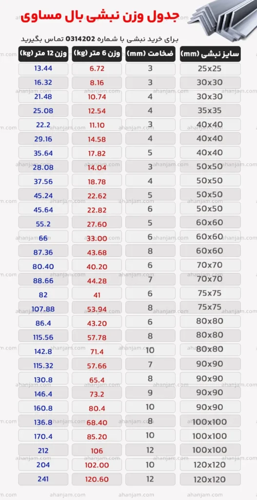جدول وزن نبشی