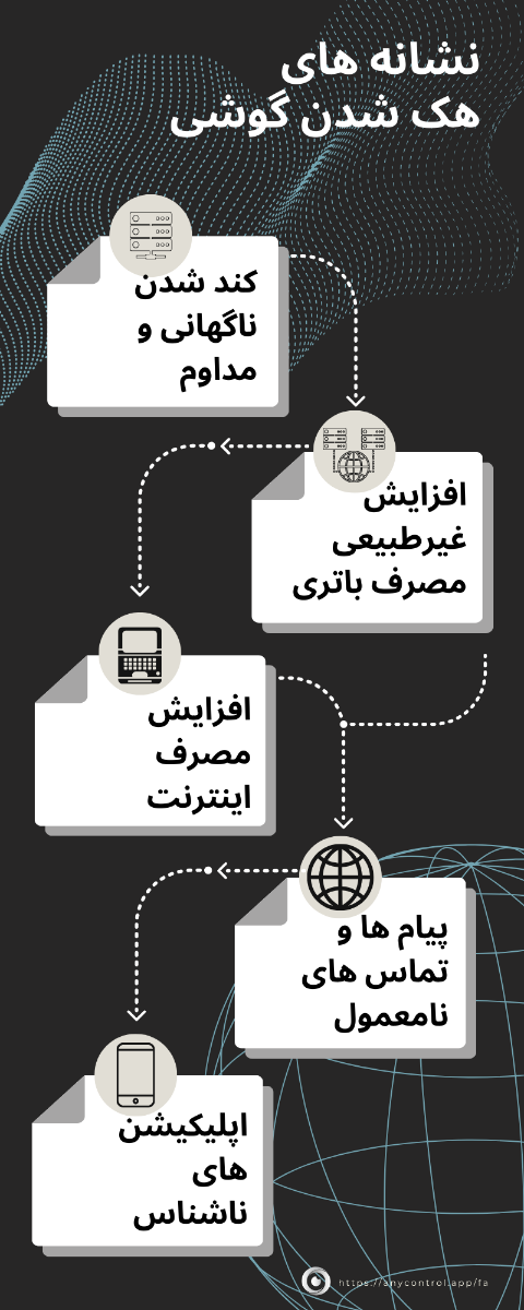نشانه های هک شدن گوشی