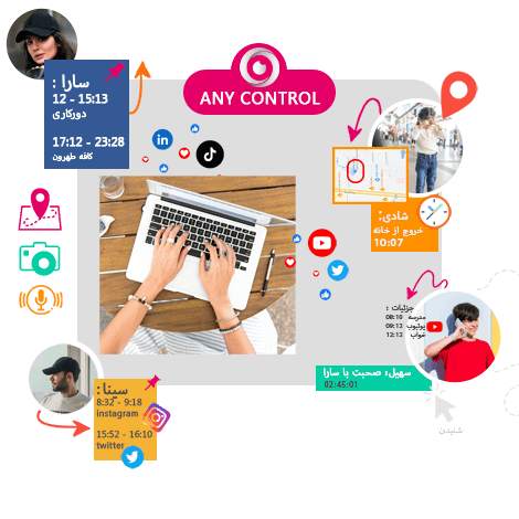 برنامه مراقبت از فرزندان انی کنترل