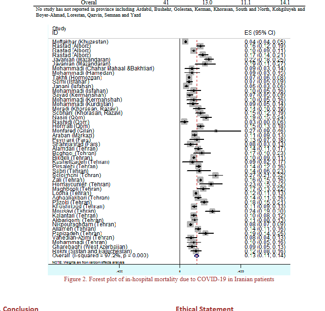 Gastric cancer (GC) represents a global healthcare challenge. Recently, many competing endogenous RNA (ceRNA) network studies have elucidated critical long noncoding RNAs (lncRNAs) as potential prognostic biomarkers in GC. Since there is no systematic review and meta-analysis regarding the lncRNAs as ceRNA in GC, we propose the current study.Gastric cancer (GC) represents a global healthcare challenge. Recently, many competing endogenous RNA (ceRNA) network studies have elucidated critical long noncoding RNAs (lncRNAs) as potential prognostic biomarkers in GC. Since there is no systematic review and meta-analysis regarding the lncRNAs as ceRNA in GC, we propose the current study.