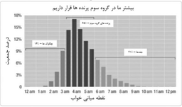 کرونا دستیار اسکرام مسترها