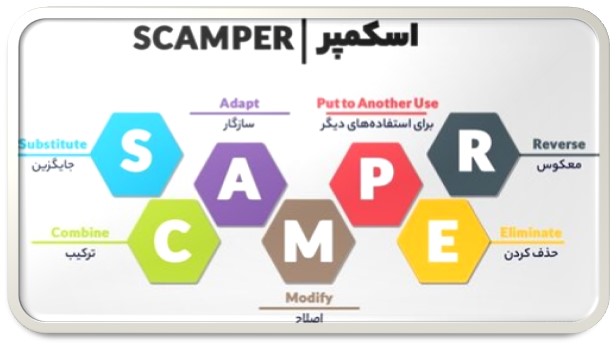 تکنیک اسکمپر