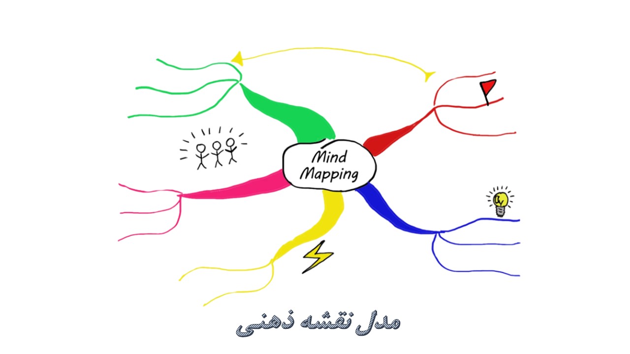 تکنیک نقشه ذهنی