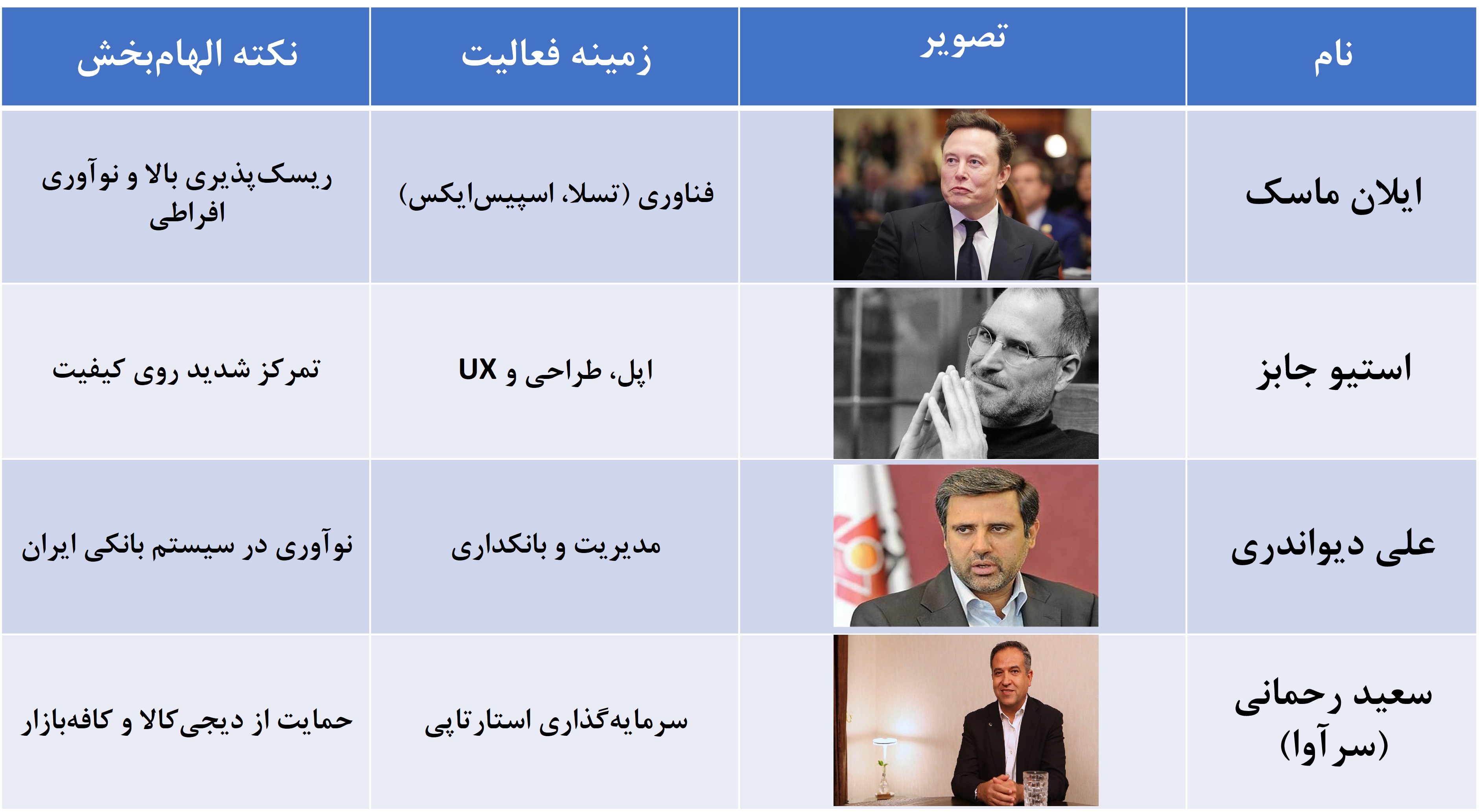 کارآفرینان موفق