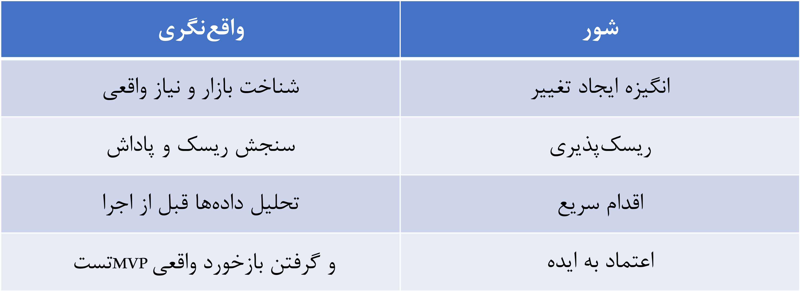 انگیزه و واقع گرایی در کارآفرینی