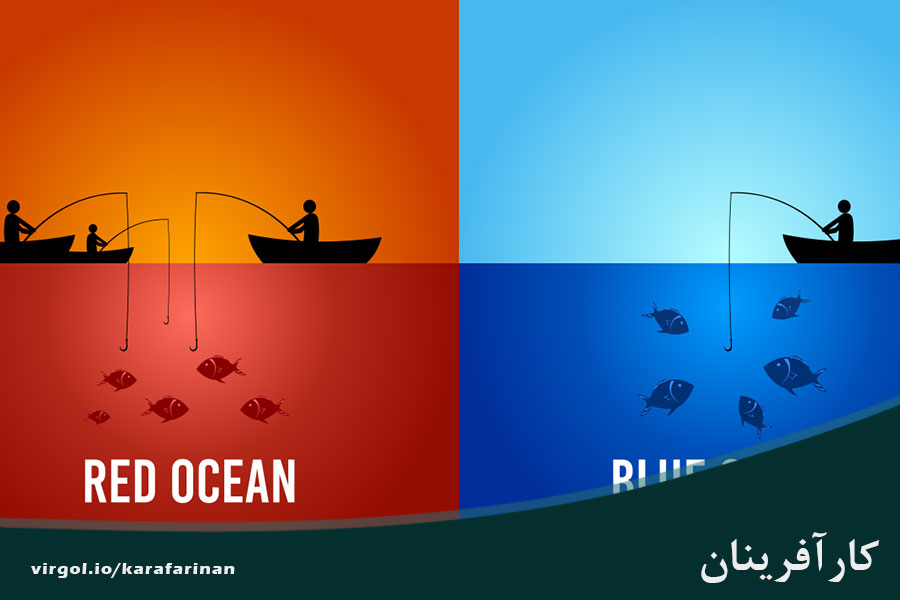 اقیانوس آبی چیست