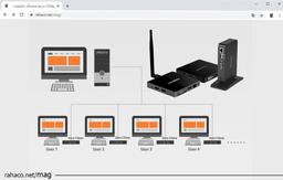 زیروکلاینت‌ های RDP؛ مناسب برای مدیران و کاربران حرفه‌ای