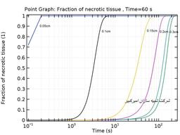 چطور می توانم پروژه کامسول خود را رفع اشکال کنم؟
