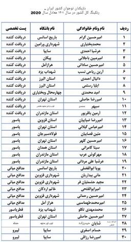 شایان حیدری بازیکن والیبال