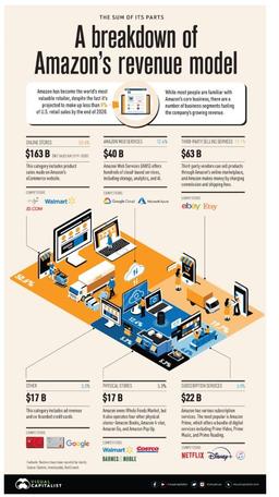 فاتحان آینده بخش B2C ایران
