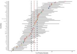 شرایط اقتصادی افراد را نمی‌توان بر اساس تصمیمات آنها توضیح داد