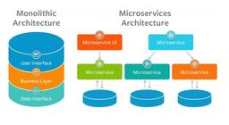 آموزش Microservices در ASP.NET Core  (سری دوم)