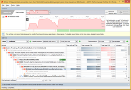 عیب یابی و رفع مشکلات پرفرمنسی برنامه های دات نتی