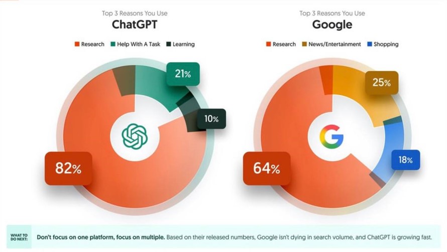 آینده جستوجو چندمنبعی است؛ نقشه راه «AI SEO» برای برندها و کسبوکارها