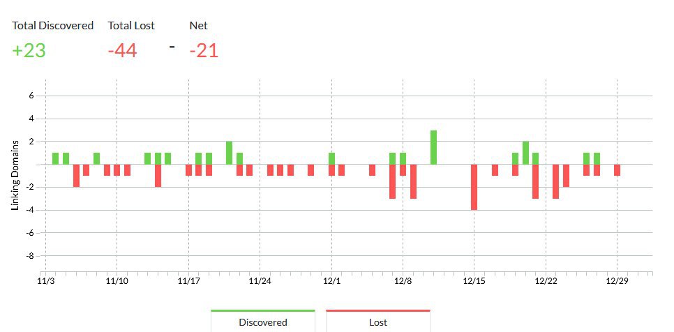 رعایت بالانس در لینک‌سازی چیست و چرا برای سئو حیاتی است؟