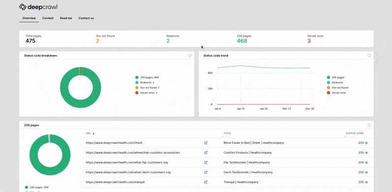 Deepcrawl؛ خزنده سازمانی برای وب‌سایت‌های بزرگ و پیچیده