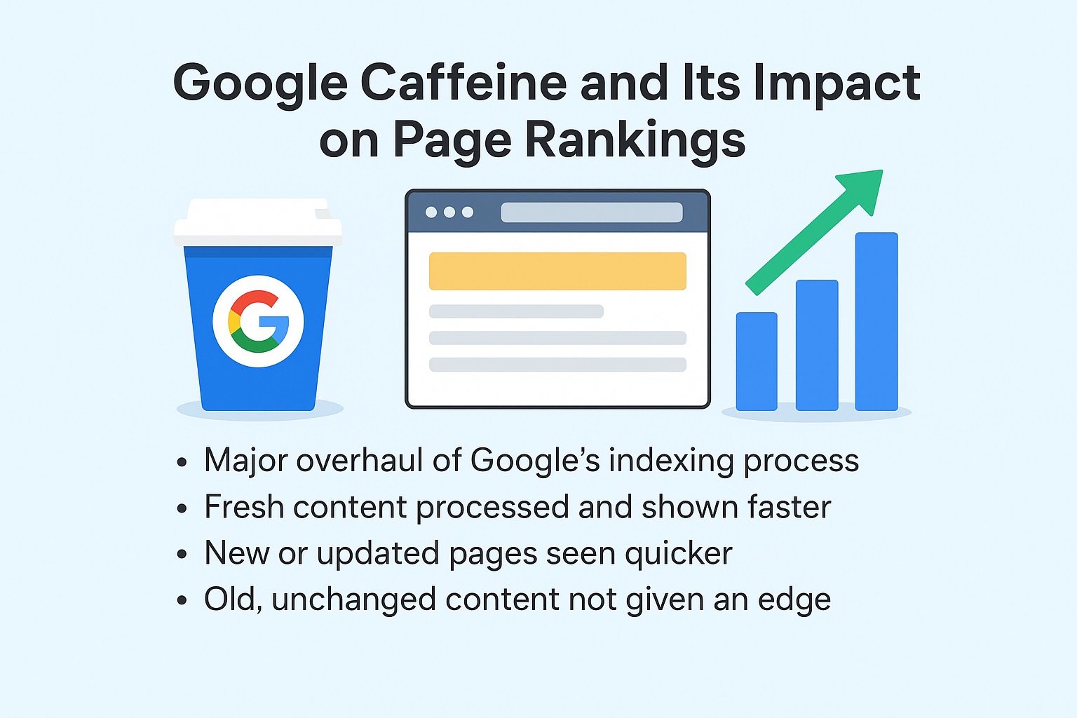 الگوریتم کافئین گوگل و تأثیر واقعی آن بر رتبه‌بندی صفحات