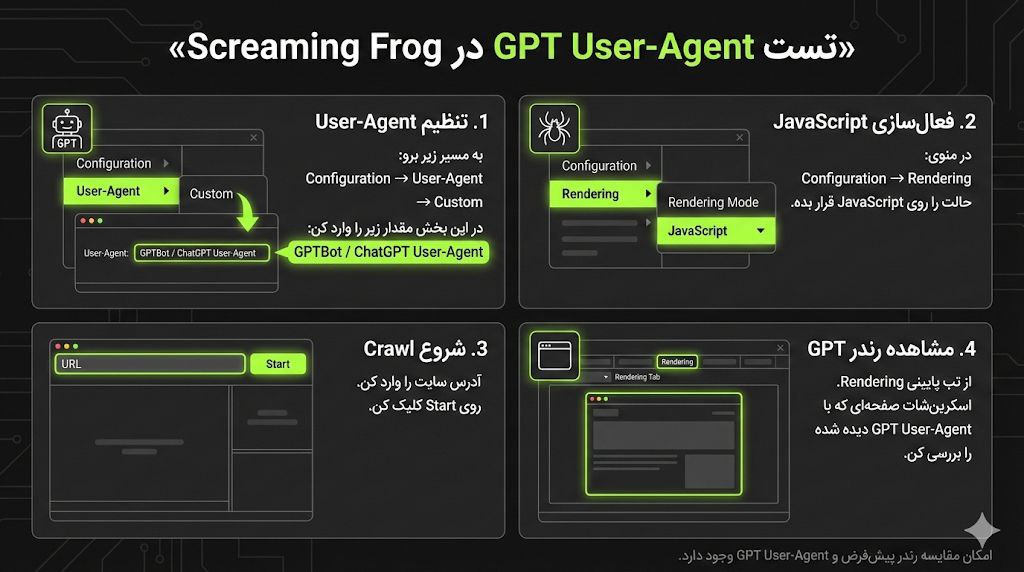 چگونه با تغییر User-Agent به GPTBot ریسکهای سئوی تکنیکال را در Screaming Frog شناسایی کنیم؟