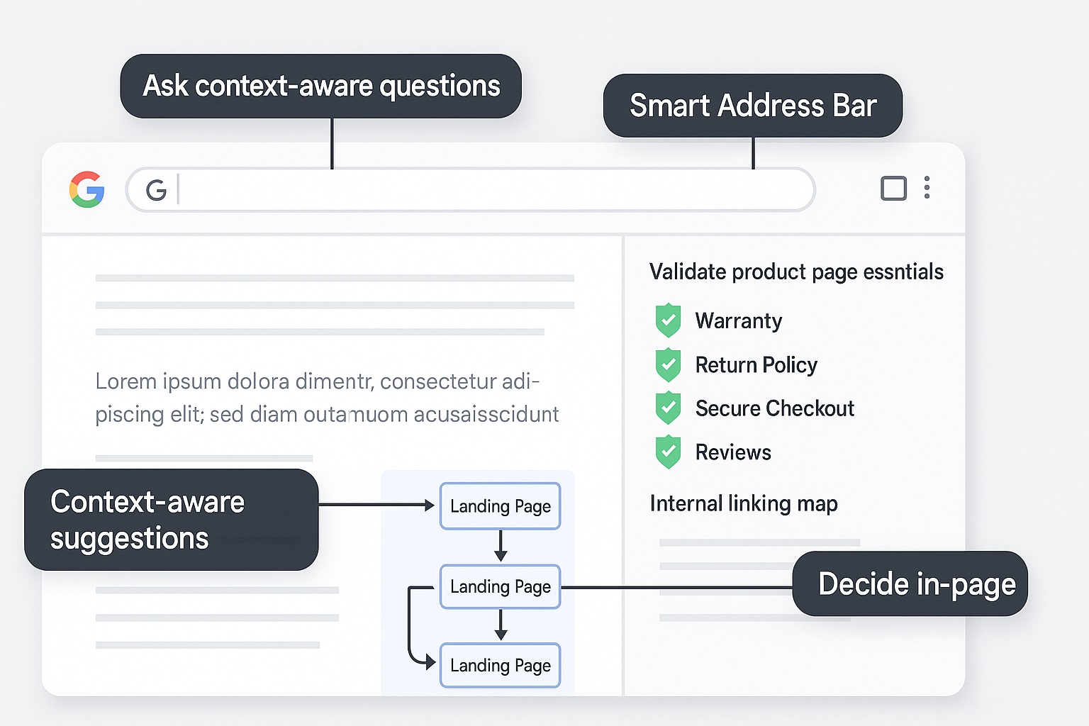 استفاده‌ی حرفه‌ای از نوار آدرس هوشمند در تصمیم‌سازی