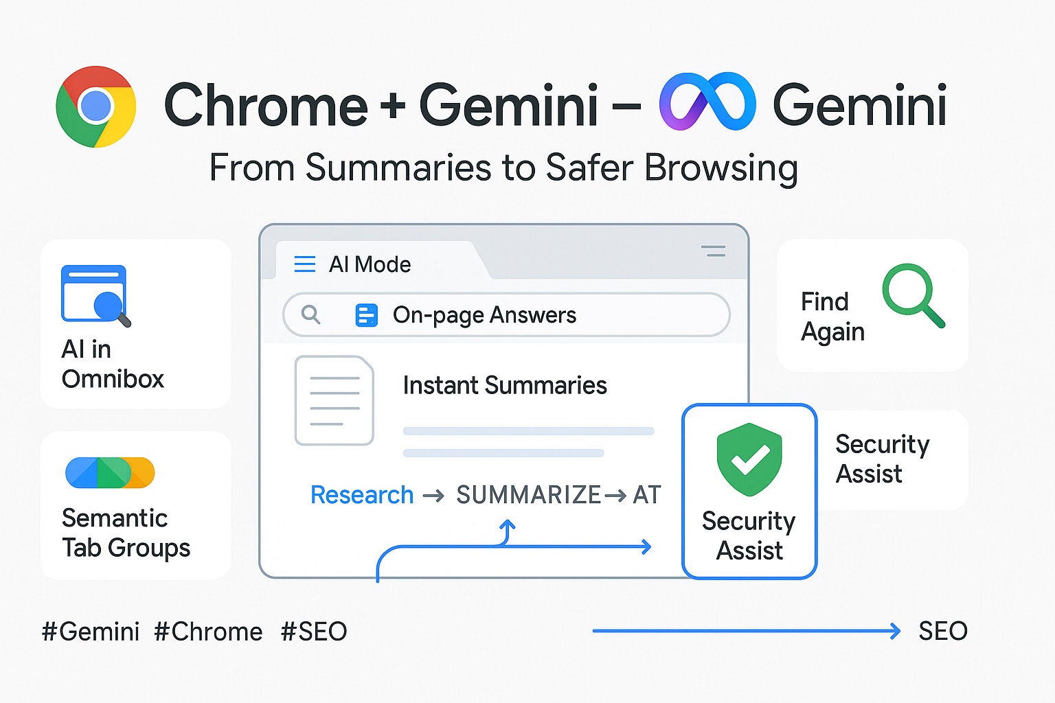 کروم بازطراحی‌شده با هوش مصنوعی جمینای؛ از خلاصه‌سازی تا امنیت پیش‌دستانه