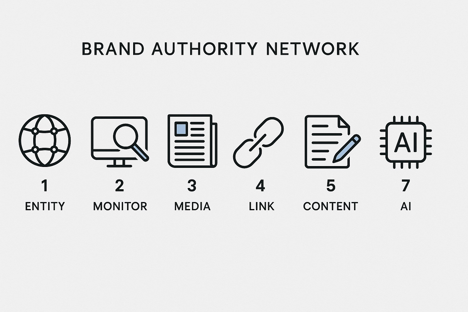 چارچوب اجرایی برای ساخت «شبکه اعتبار برند» با محوریت منشن